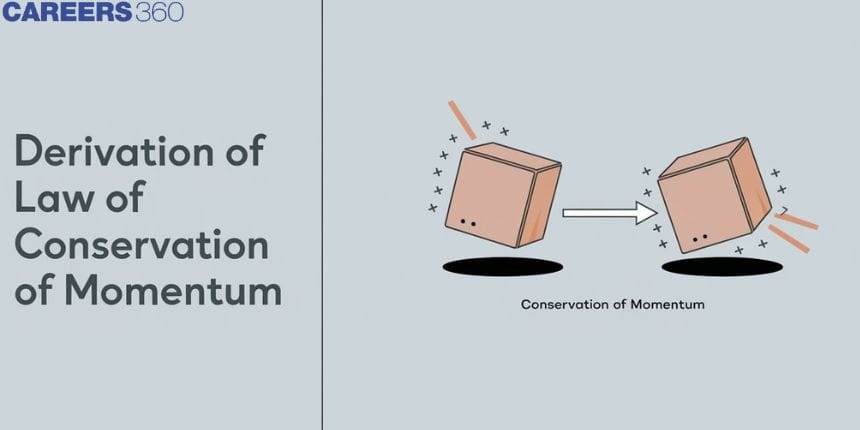 Derivation of Law of Conservation of Momentum: Formula and Derivation